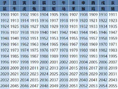 馬年出生的人|馬年生肖年份查詢｜今年運